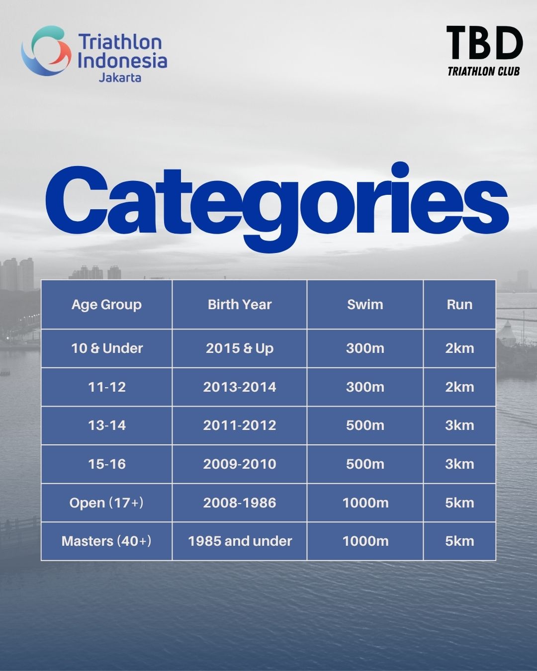 Ancol Aquathlon 2025